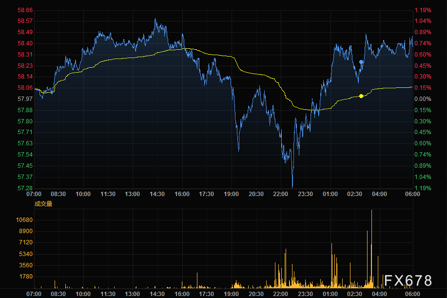 原油和贵金属(原油贵金属交易合法吗)