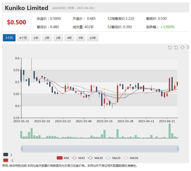 稀贵金属行情(稀有贵金属价格实时行情)