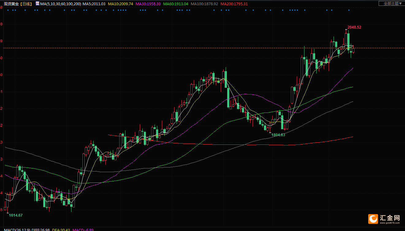 贵金属对冲(贵金属对应的是什么)