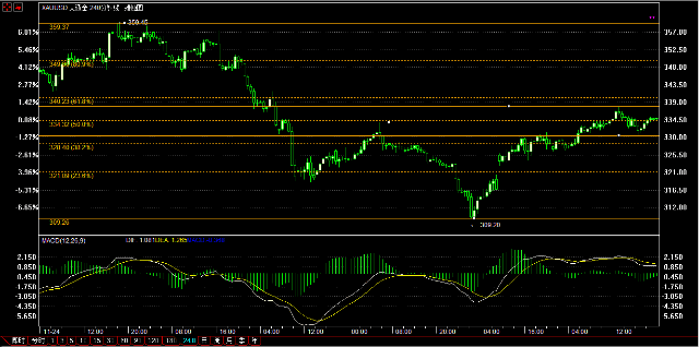 宝鑫盈贵金属怎么样(天津宝鑫盈贵金属经营有限公司)