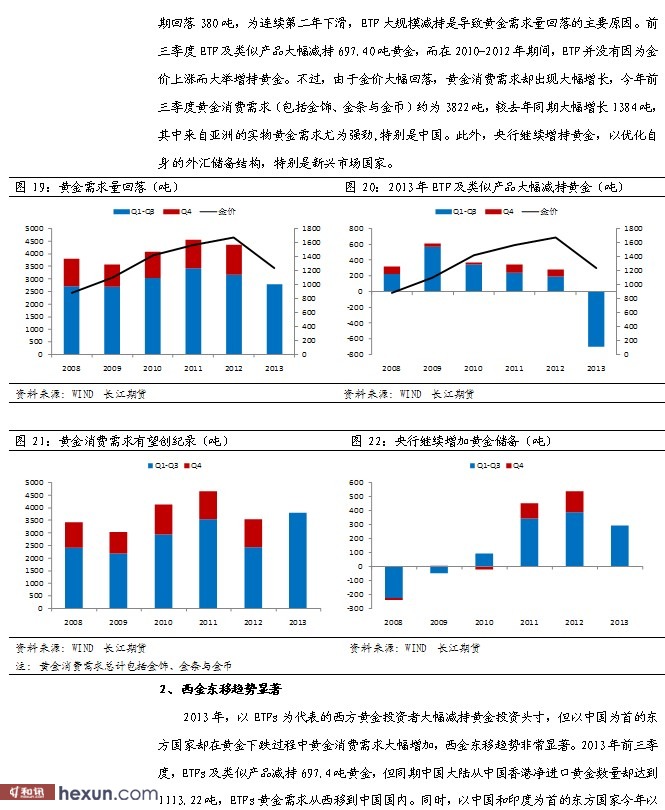贵金属年报(2021年贵金属市场发展现状) 贵金属年报(2021年贵金属市场发展现状)