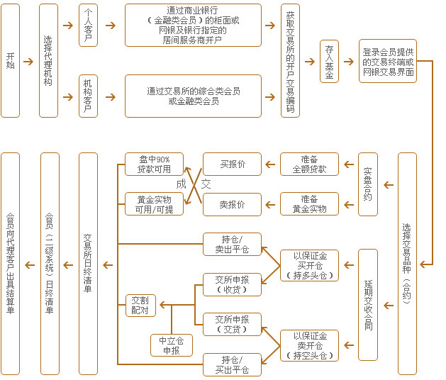 中梵贵金属(电子产品中贵金属)