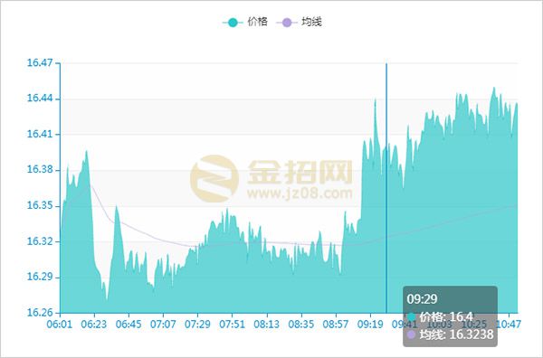 贵金属实时价格(贵金属实时价格以谁为准) 贵金属实时价格(贵金属实时价格以谁为准)