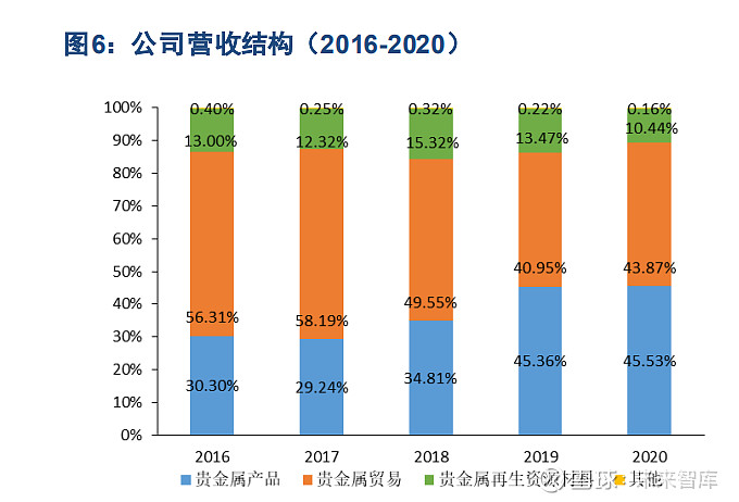 贵金属新材料(贵金属新材料产业园) 贵金属新材料(贵金属新材料产业园)