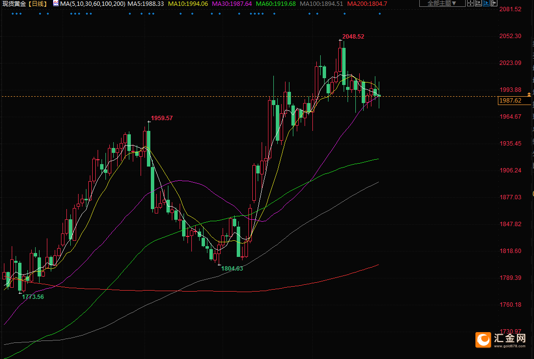 下周贵金属(贵金属本周预测)