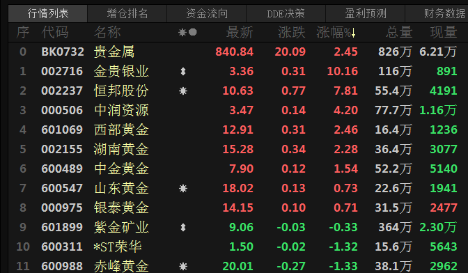 贵金属今日行情(贵金属今日行情分析) 贵金属今日行情(贵金属今日行情分析)