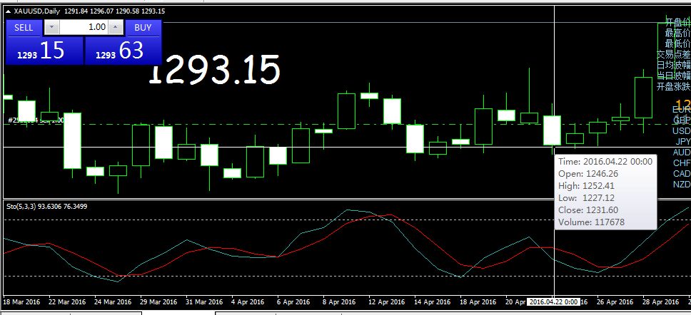 贵金属收盘价(贵金属收盘价与开盘价的关系)