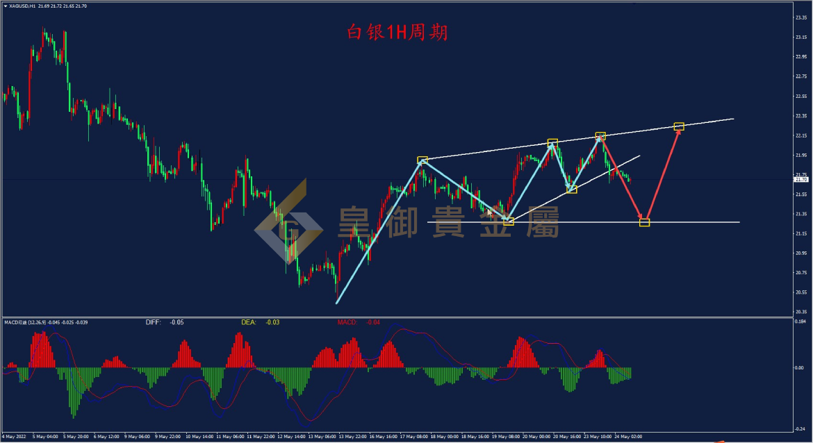 贵金属盘面(贵金属看盘操作软件)