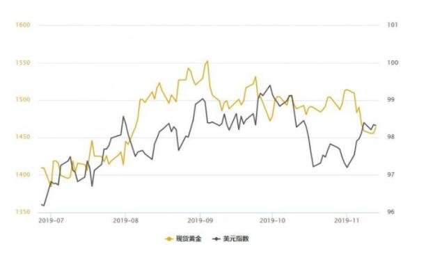 24小时贵金属走势图(贵金属走势图软件手机版)