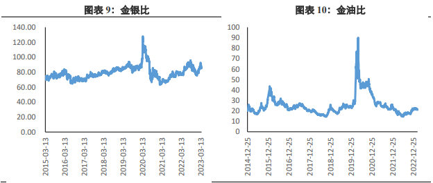 贵金属价格走势图(贵金属价格走势图白银)