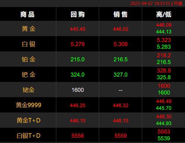 贵金属是做什么的(贵金属行业是什么意思)