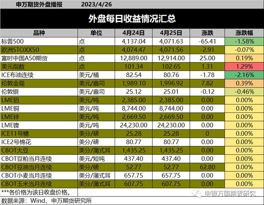 贵金属定价(贵金属定价逻辑) 贵金属定价(贵金属定价逻辑)
