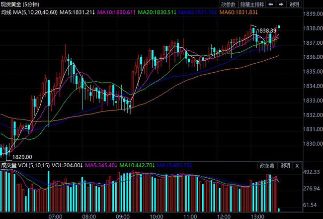 国际贵金属实时行情(国际贵金属实时行情网站)