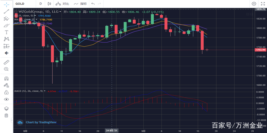 国际贵金属实时行情(国际贵金属实时行情网站)