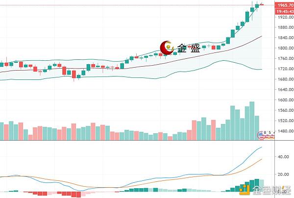 金盛贵金属官网(金盛贵金属官网下载苹果app) 金盛贵金属官网(金盛贵金属官网下载苹果app)