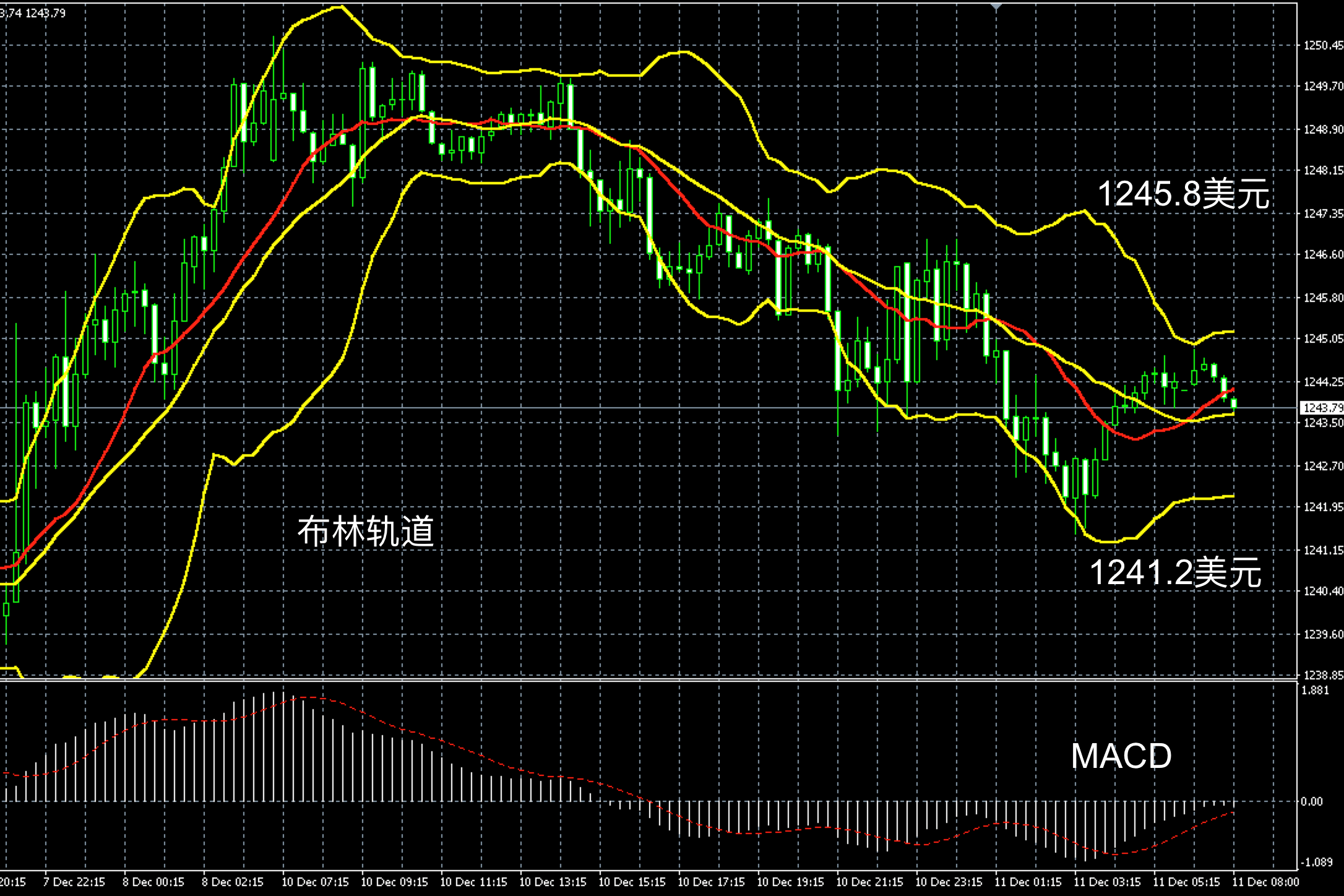 搜狐贵金属(贵金属投资网)