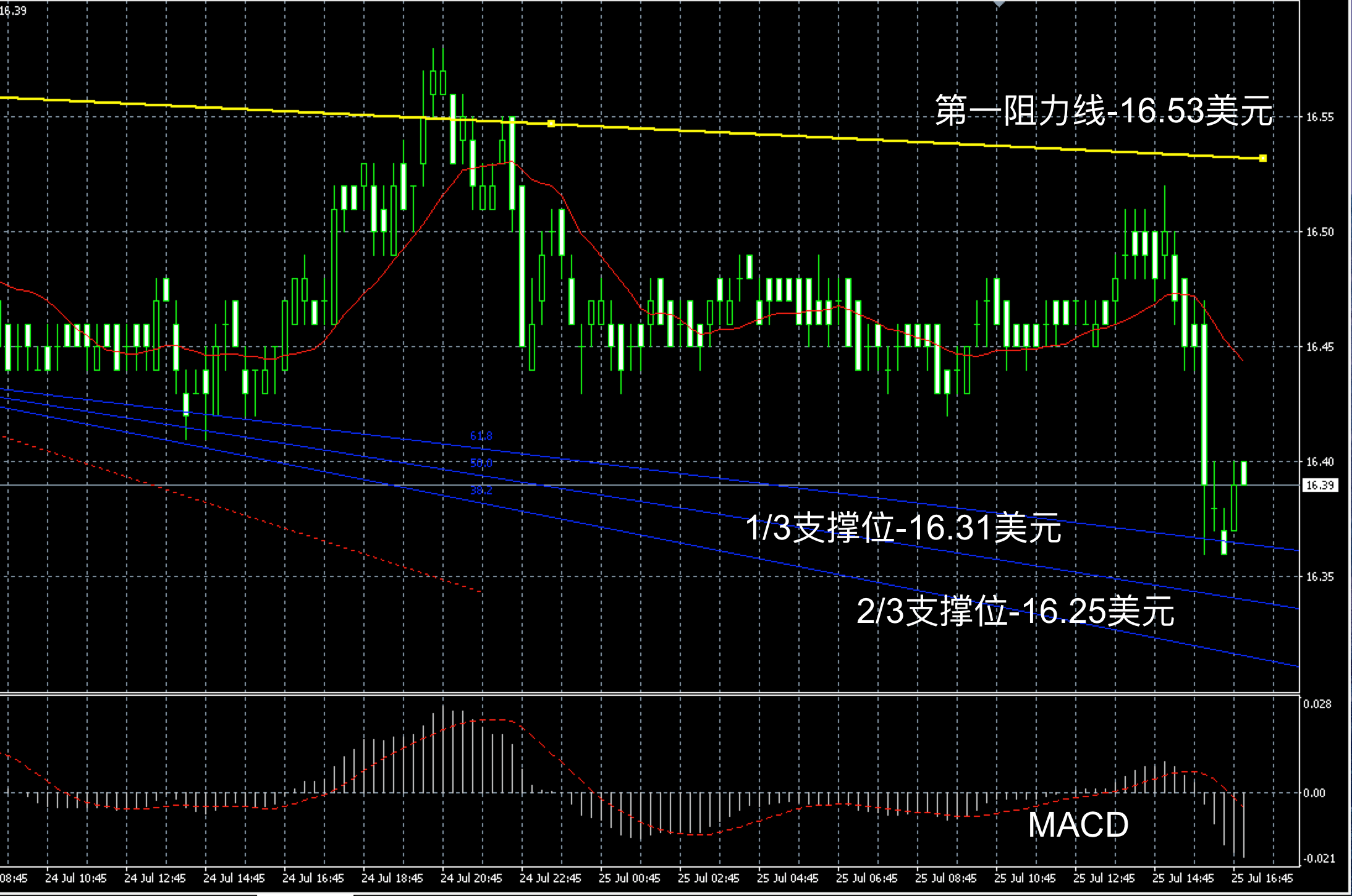 搜狐贵金属(贵金属投资网)