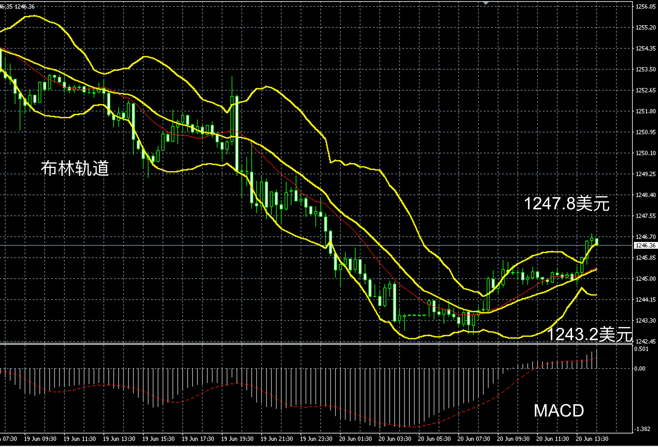 24小时贵金属走势图(24小时贵金属价格走势图)