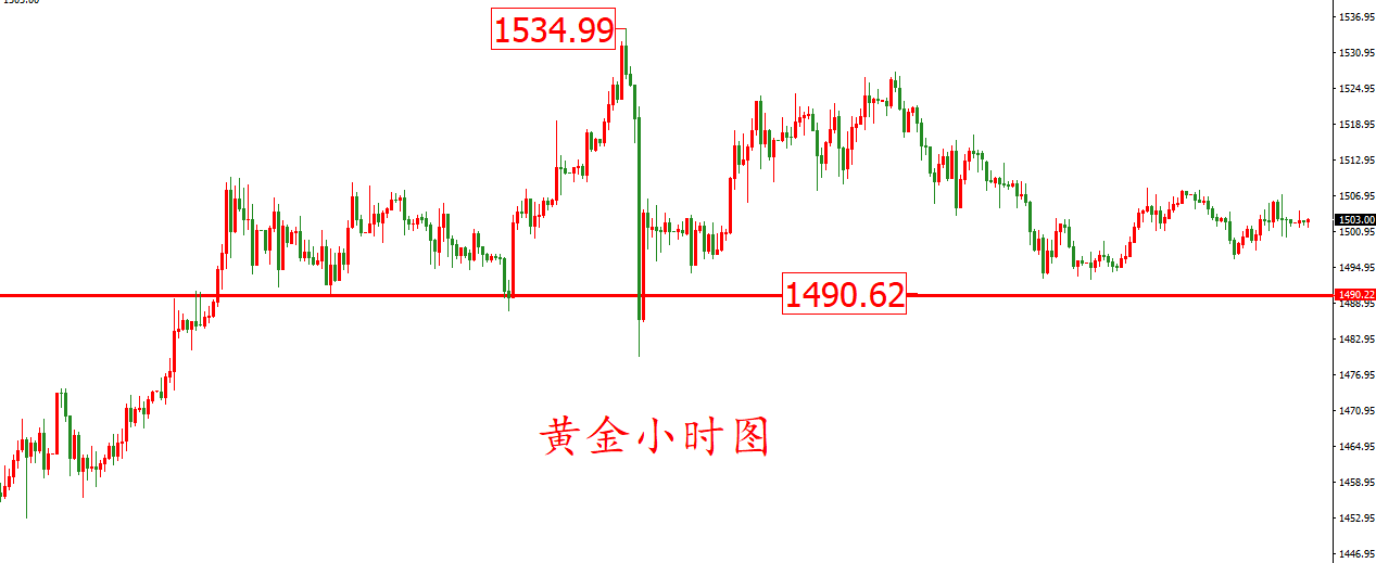 账户贵金属走势(账户贵金属行情分析) 账户贵金属走势(账户贵金属行情分析)