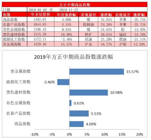 贵金属年报(贵金属年底走势)