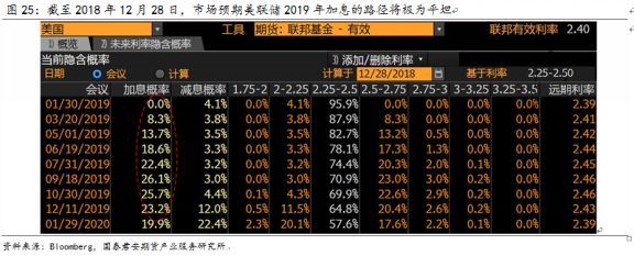贵金属年报(贵金属年底走势) 贵金属年报(贵金属年底走势)