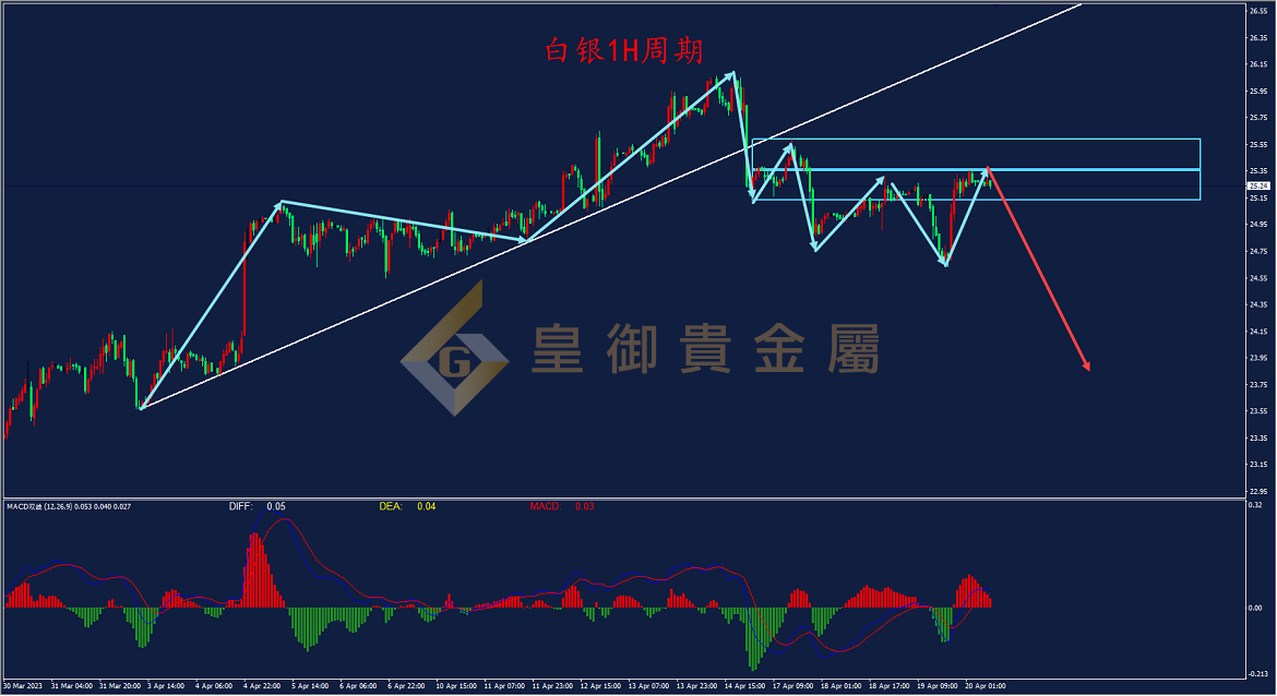 贵金属黄金走势图(贵金属黄金行情走势)