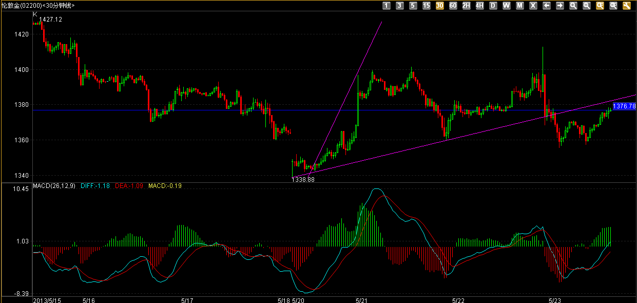 贵金属建仓(贵金属交易会爆仓吗)