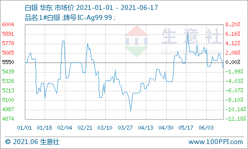 今日贵金属走势(今日贵金属走势最新消息)