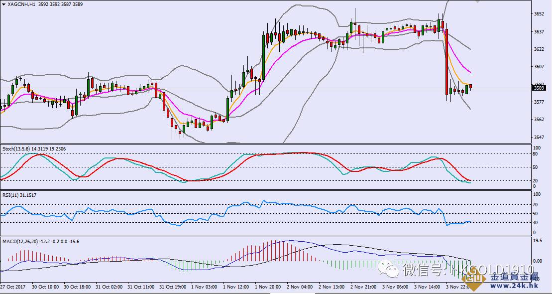 今日贵金属走势(今日贵金属走势最新消息)