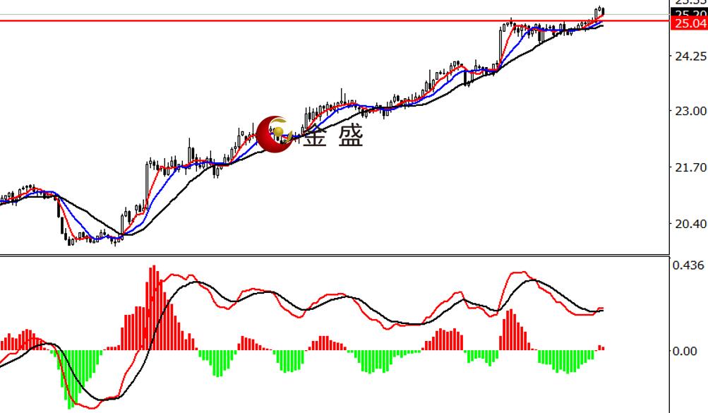 贵金属黄金走势图(贵金属黄金的实时走势) 贵金属黄金走势图(贵金属黄金的实时走势)