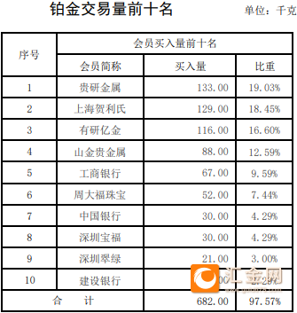 贵金属排(贵金属排行榜) 贵金属排(贵金属排行榜)