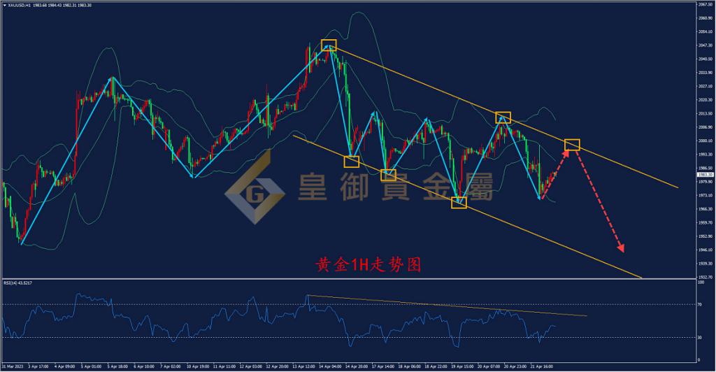 皇亚贵金属(皇亚贵金属交易所) 皇亚贵金属(皇亚贵金属交易所)
