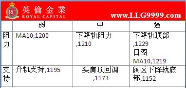 贵金属仓位(贵金属建仓的意思) 贵金属仓位(贵金属建仓的意思)