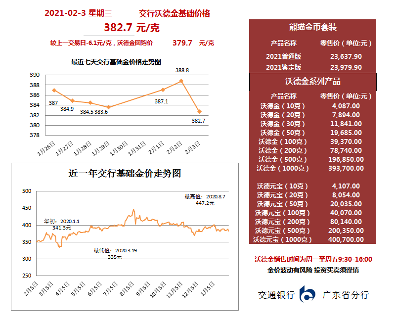 贵金属仓位(贵金属暴跌又满仓了怎么办)