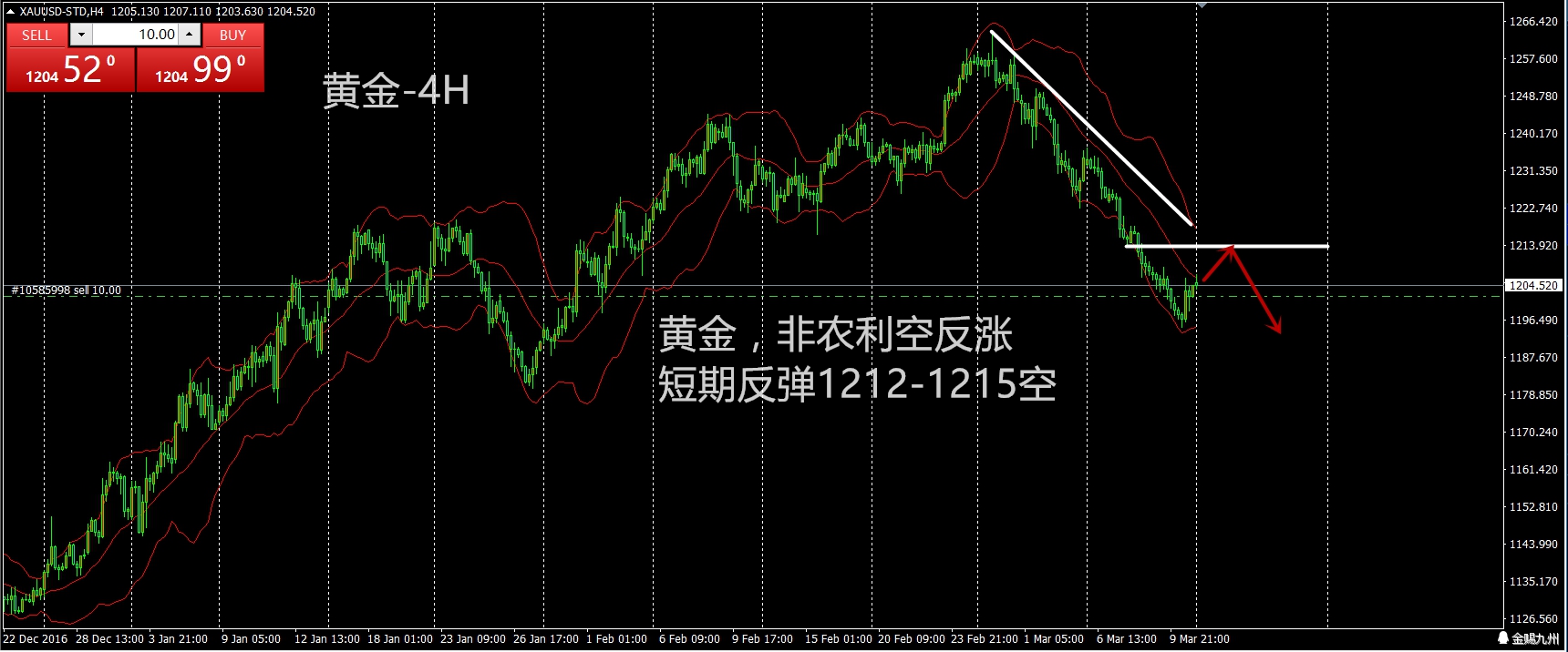 贵金属基本面(贵金属目前分析)
