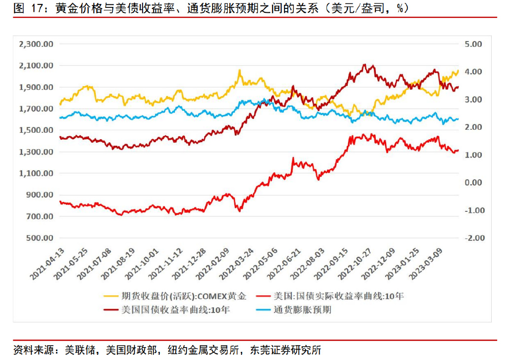 贵金属行情金价(贵金属行情金价走势图) 贵金属行情金价(贵金属行情金价走势图)