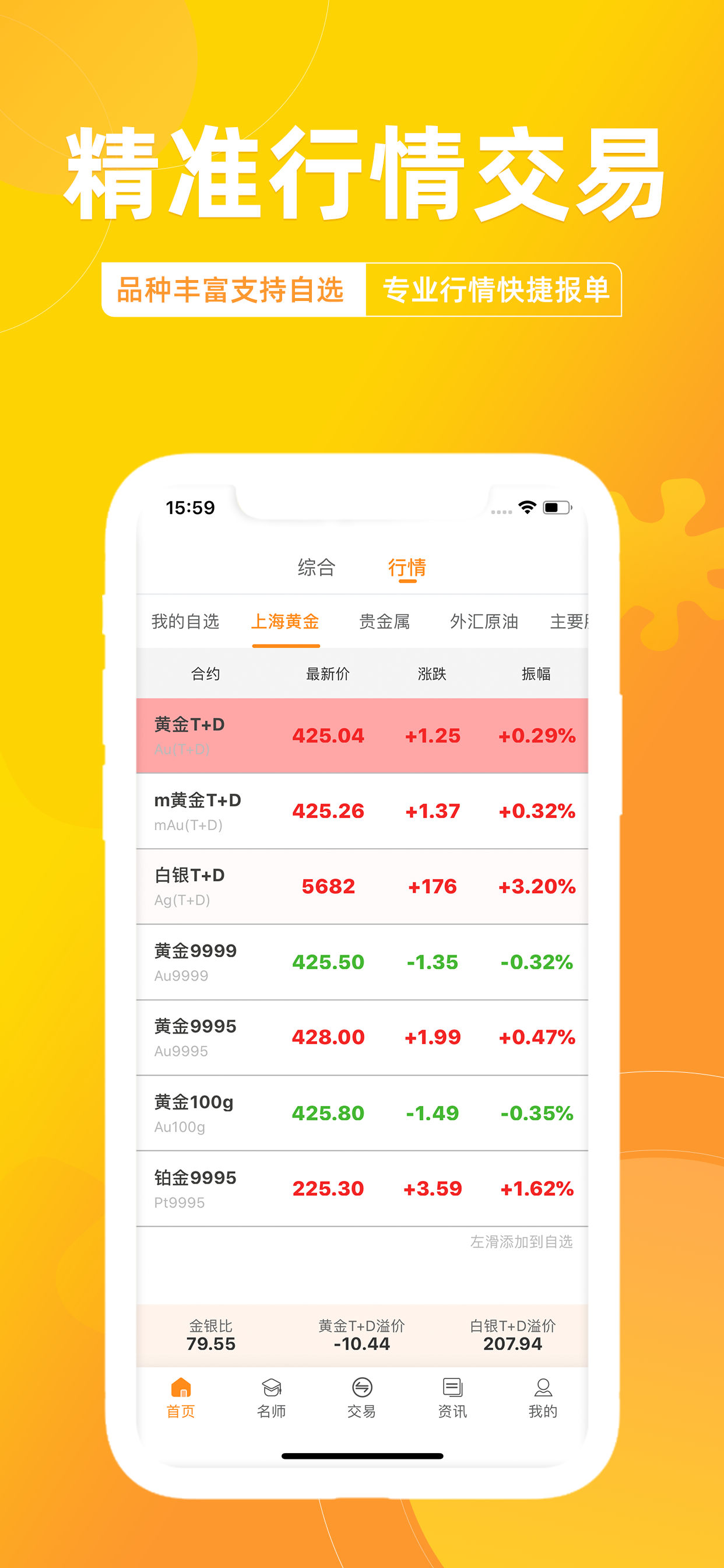 贵金属模拟软件(贵金属模拟软件有哪些)