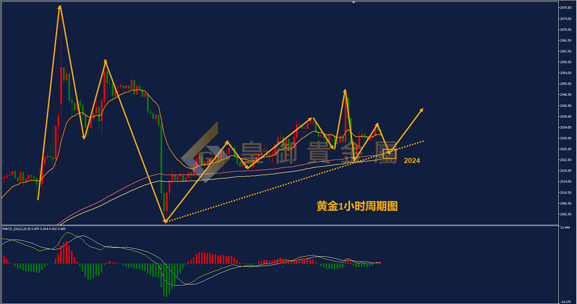 贵金属周期(贵金属周几停盘)