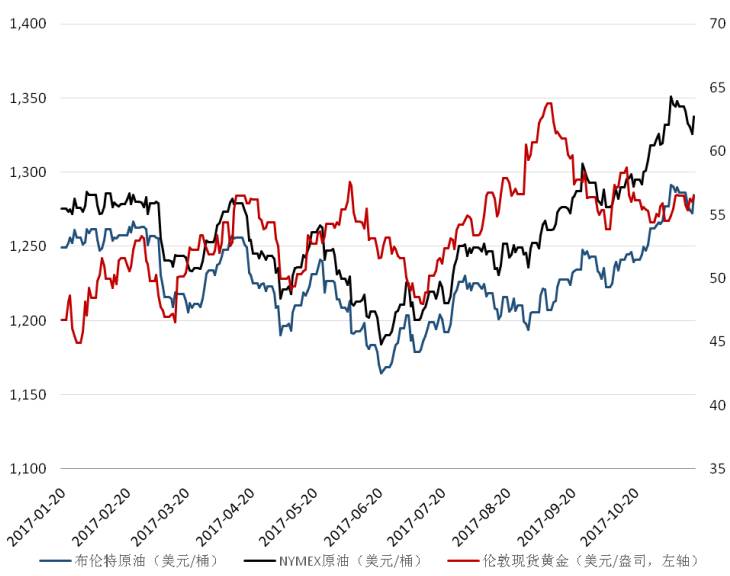 工商银行贵金属行情(工商银行贵金属行情走势图)