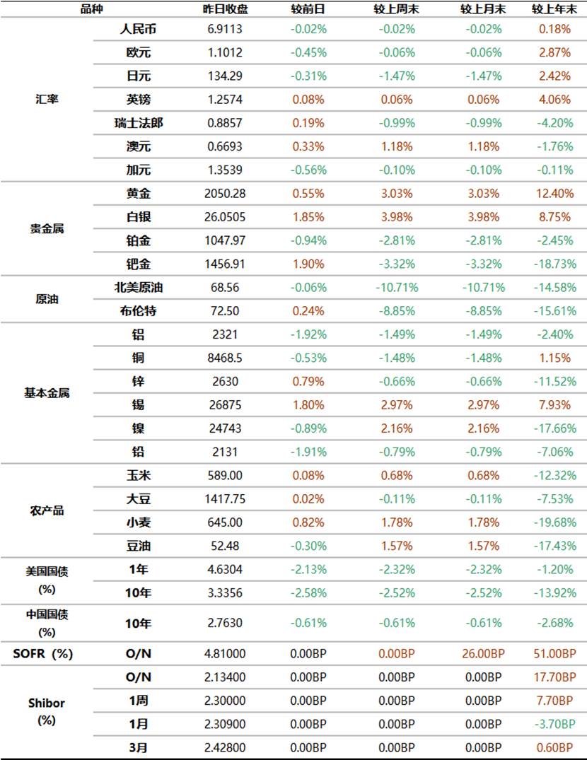 工商银行贵金属行情(工商银行贵金属行情走势图) 工商银行贵金属行情(工商银行贵金属行情走势图)