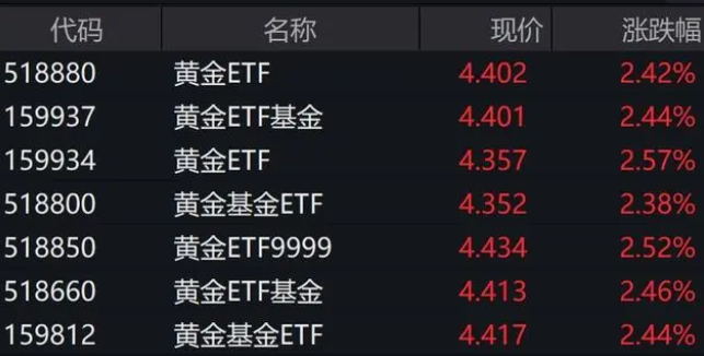 贵金属财经日历(贵金属交易时间表)