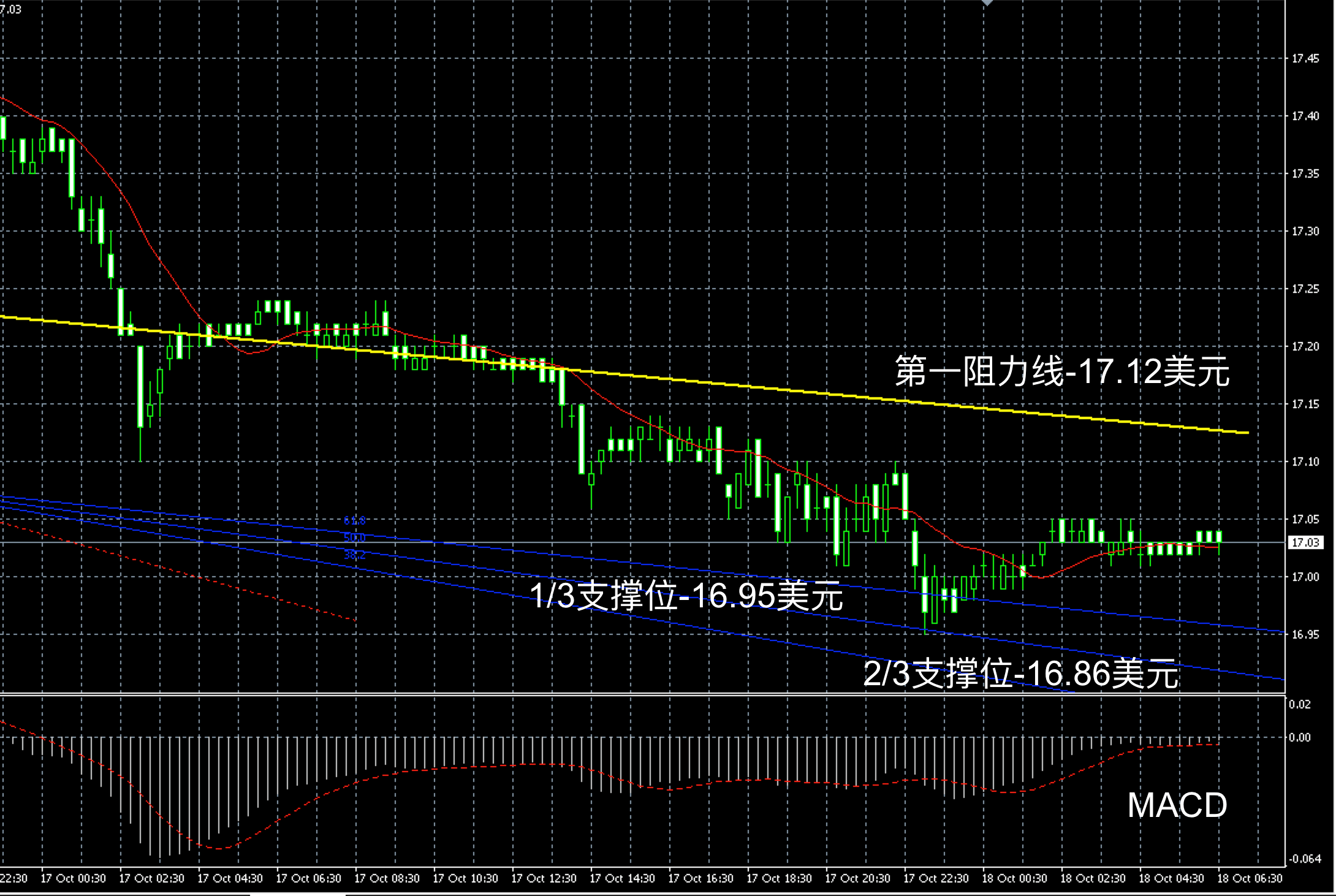 领峰贵金属现货黄金(领峰贵金属现货黄金投资软件)