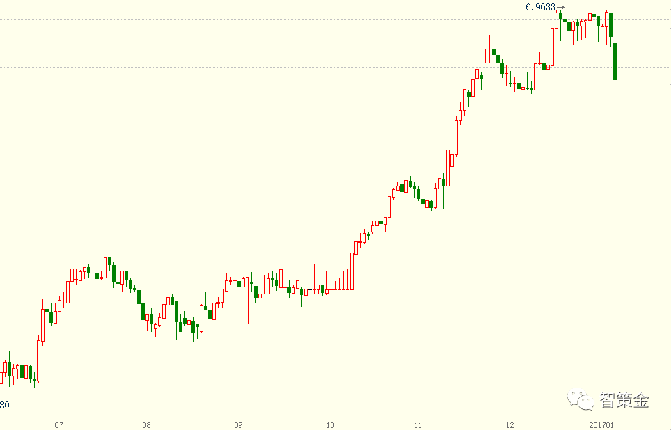 贵金属递延是什么(贵金属递延费怎么算) 贵金属递延是什么(贵金属递延费怎么算)