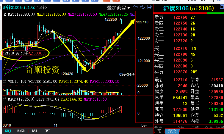 贵金属与期货的区别(贵金属和期货哪个好做) 贵金属与期货的区别(贵金属和期货哪个好做)