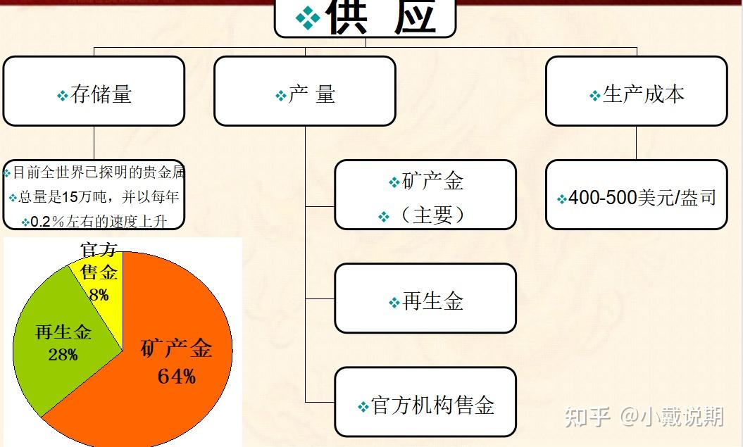 贵金属特征(贵金属饰品的特征)