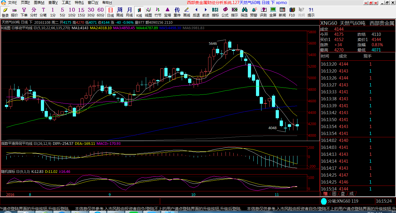 贵金属点差是什么(贵金属点差调宽有何影响) 贵金属点差是什么(贵金属点差调宽有何影响)
