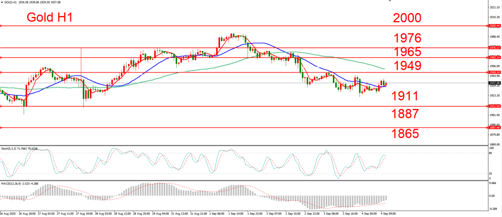 今日贵金属走势(今日贵金属走势图最新) 今日贵金属走势(今日贵金属走势图最新)