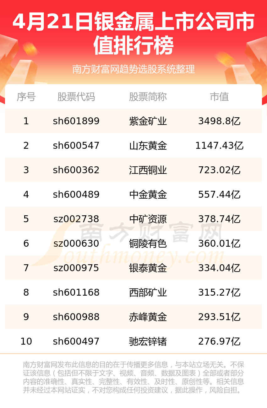 南方银贵金属(南方贵金属交易所网站)