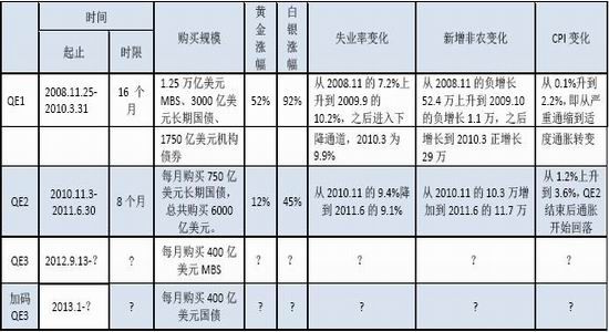 贵金属年报(2021年贵金属行情)