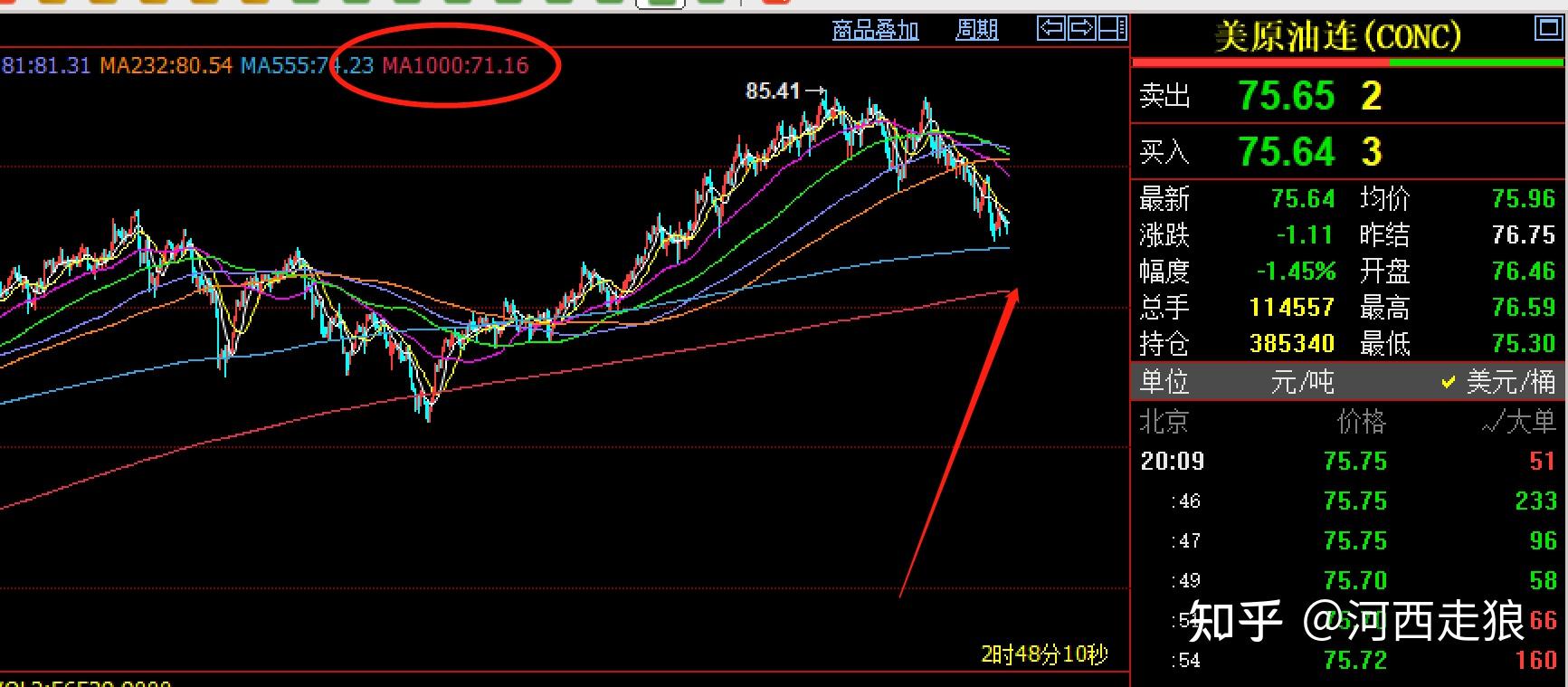 原油和贵金属(原油和贵金属相关性)